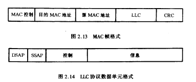 协议单元格式