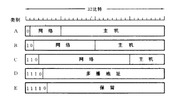 ip地址格式