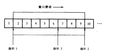 滑动窗口示意图