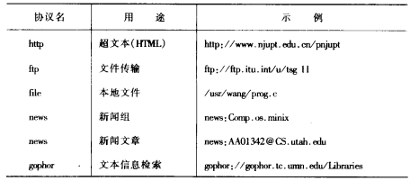 URL访问协议