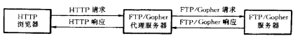 代理服务器功能