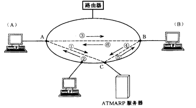 lis内部通信方式