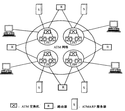 一般路由结构