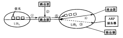 路由器操作示图