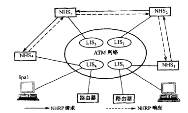  NHRP工作原理