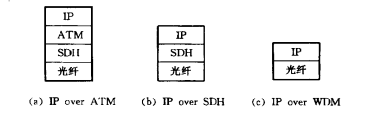 网络协议模型