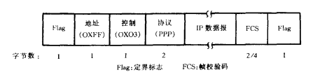 帧结构
