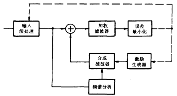 声码器改进结构