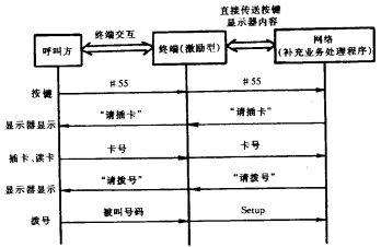 键盘协议实现示例