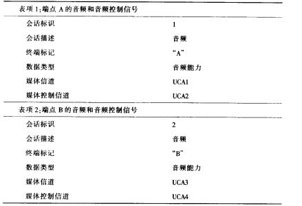 多点会议通信模式