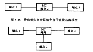 特殊型会议信令转接模型