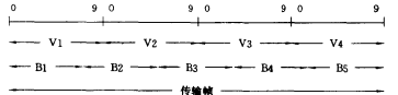 G.728信号字节
