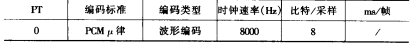音频信号静态净荷类型
