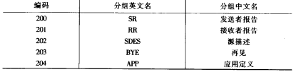 分组类型码