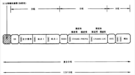  复合分组结构示例