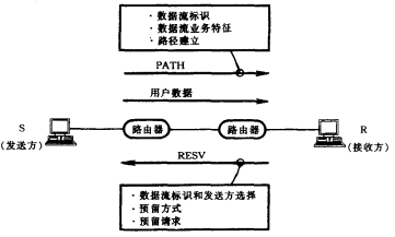 RSVP的一般机理