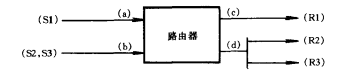 予留聚合的路由器示例