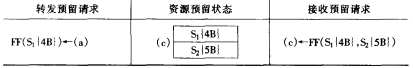 FF预留方式示例