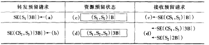 SE预留方式示例