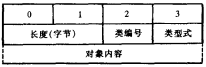 消息格式对象