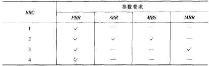 比特率参数类