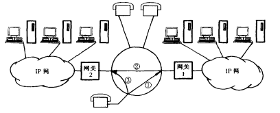 遇忙转移示例