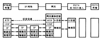 型号带内互通协议结构