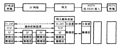 信号带外互通协议结构