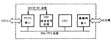 企业网关典型结构