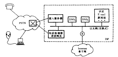 电话倍增器网关