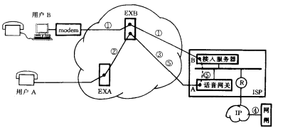 ICW实现示例