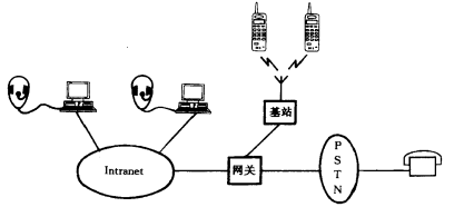 电话综合企业网
