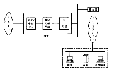 普天网关系统