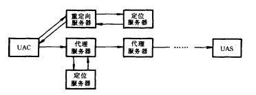 IPtel的C/S网络结构