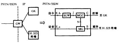 网关分解功能