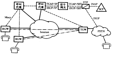  分离网关网络结构