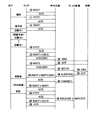 单连接