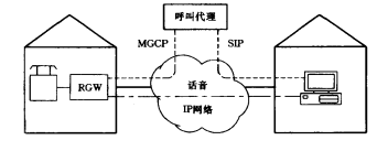 网络结构