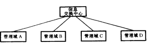 信息交换中心结构