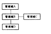 聚合点结构