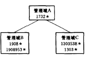 分布式结构