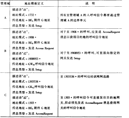 分布式解析地址