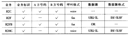 pint标志性业务参数