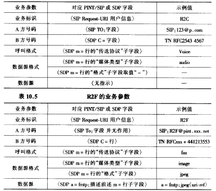 业务参数