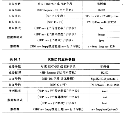 业务参数