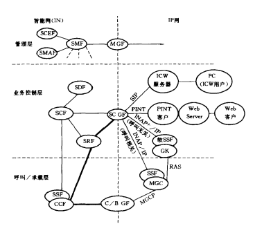 互通结构