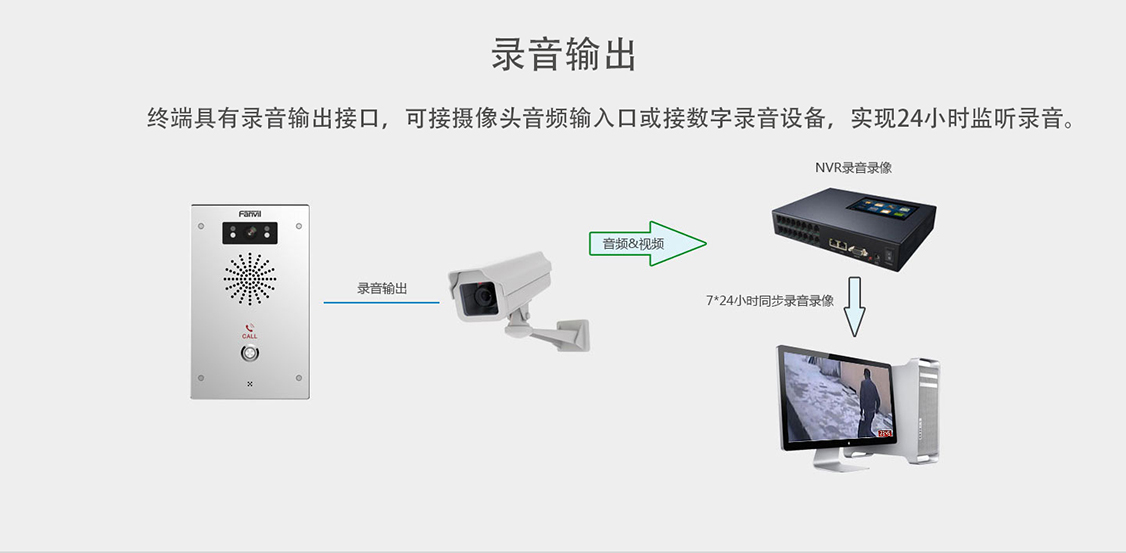 方位i16V可视对讲